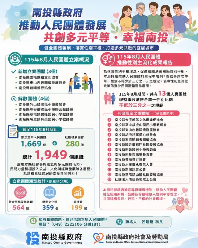 南投縣8月份人民團體立案及推動性別主流化成果