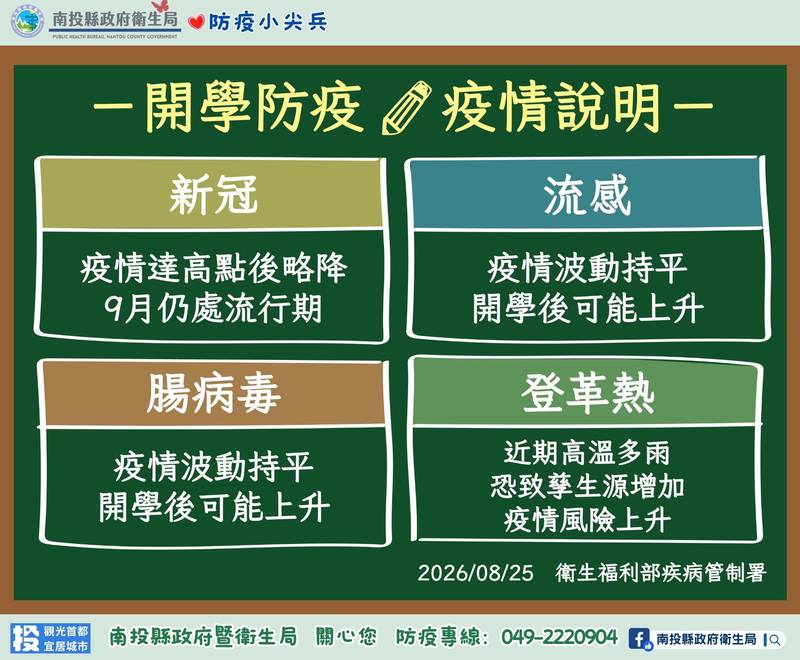 開學季防範流感疫情! 南投縣衛生局籲落實校園防護措施