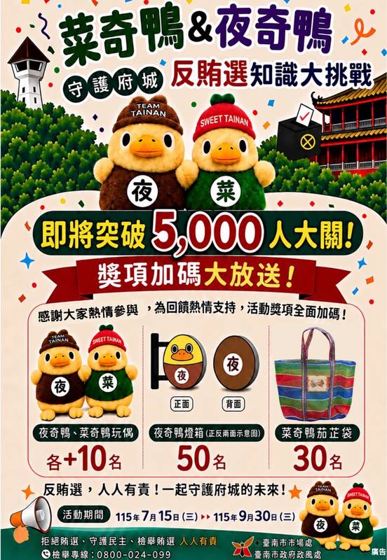 菜奇鴨&夜奇鴨守護府城.反賄選知識大挑戰即將突破5‚000人大關 臺南政風處加碼獎項