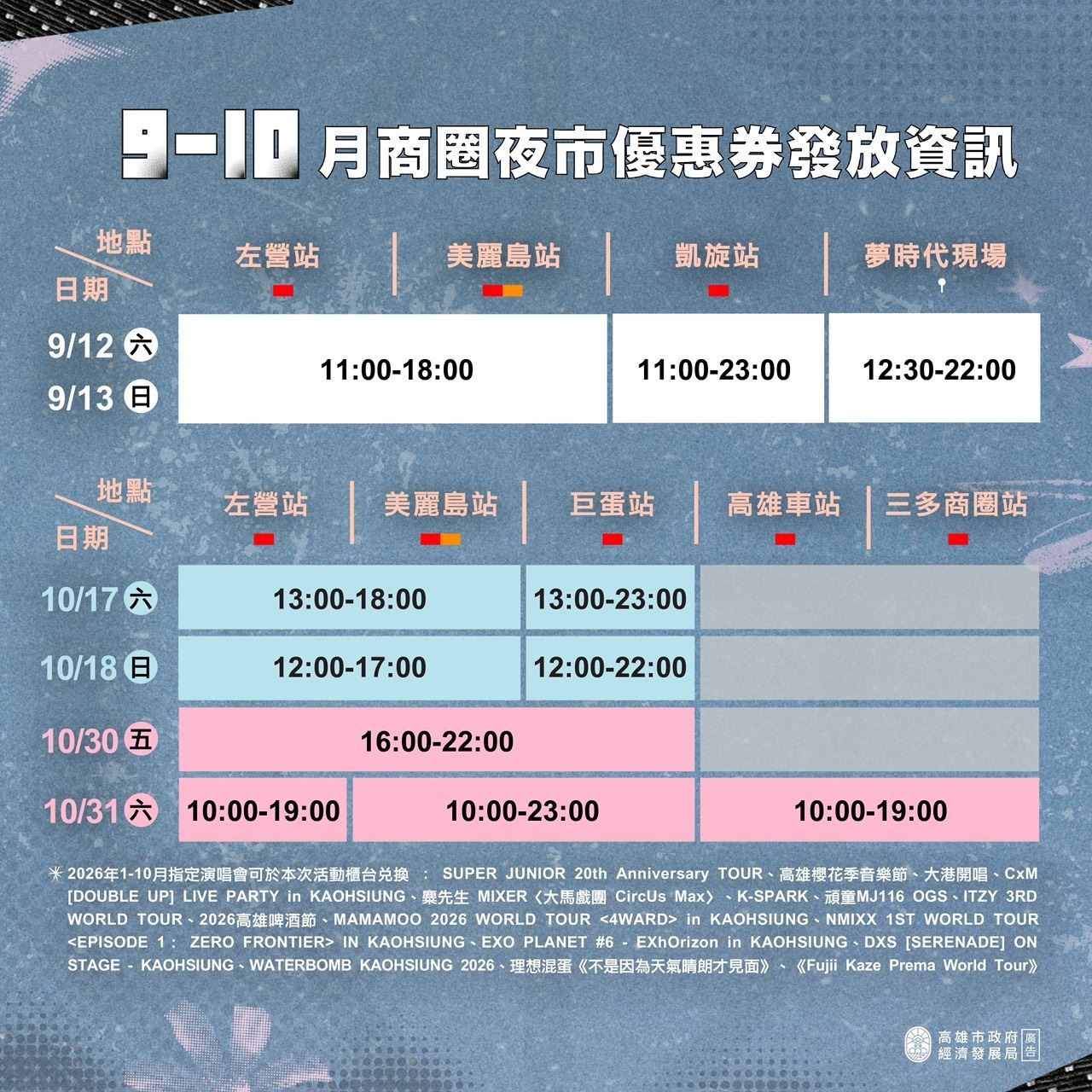 理想混蛋、藤井風與多組韓團歌手高雄開唱 市府祭商圈夜市優惠券 相揪歌迷續攤開吃