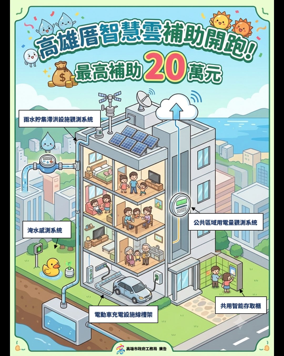 高雄厝智慧雲補助開跑 社區最高20萬元防災、節能、充電一次顧