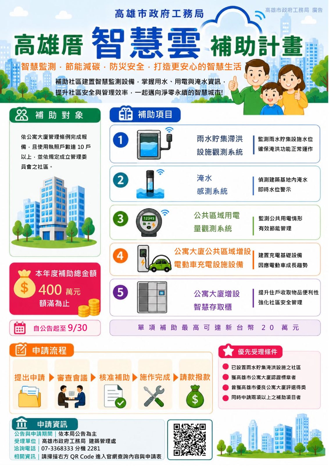 高雄厝智慧雲補助開跑 社區最高20萬元防災、節能、充電一次顧