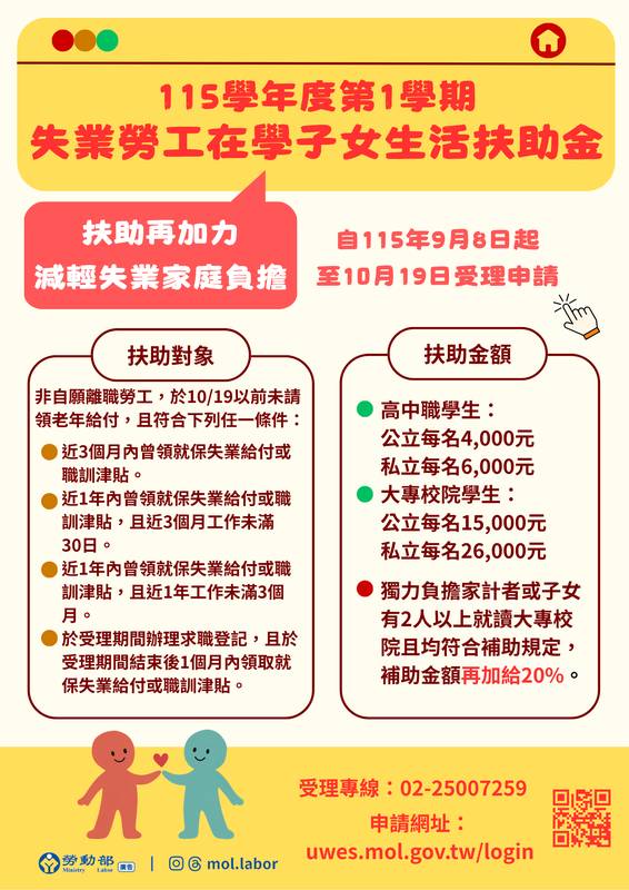 多一份對失業勞工的支持!勞動部失業勞工在學子女生活扶助金新制自9月8日起開始受理 與教育部學雜費就學減免或補助可同時請領
