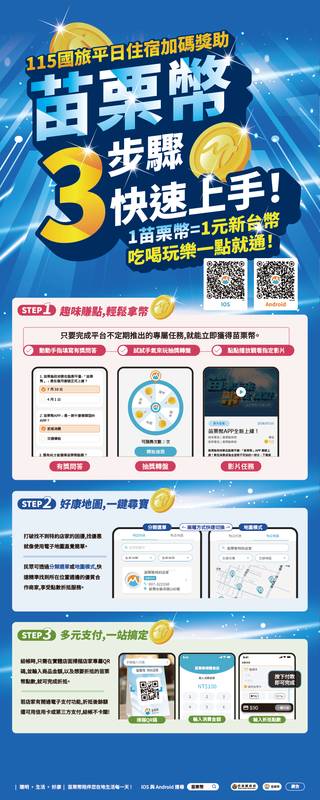 平日遊苗栗再加碼!國旅住宿最高折3,200元 10月起再享500元苗栗幣