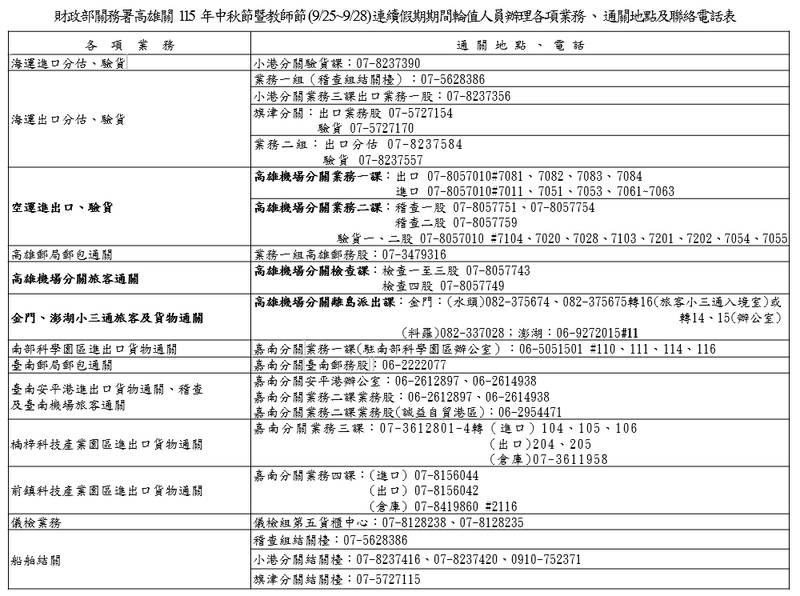 高雄關115年9月中秋節及教師節連續假期通關服務不打烊