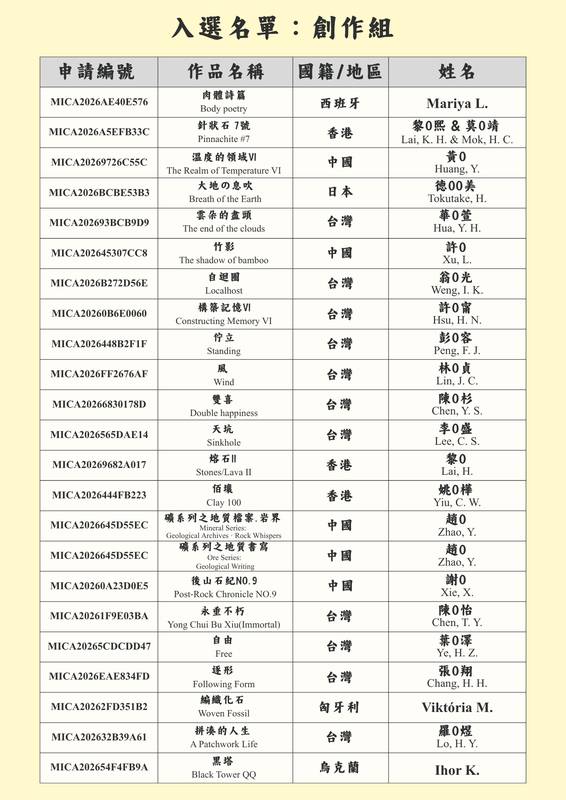 苗栗陶藝走向國際 16國286件作品激烈角逐 51件入選作品10月31日登場