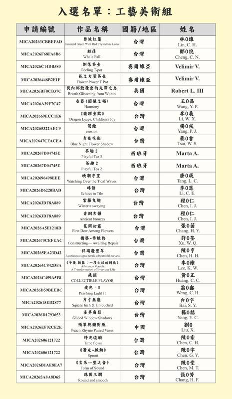 苗栗陶藝走向國際 16國286件作品激烈角逐 51件入選作品10月31日登場