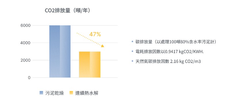 合水先進取得廢棄物處理許可 打造低碳廢棄物處理循環新模式 5 2026091020