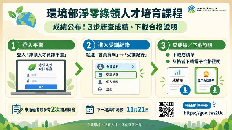 下載「環境部淨零綠領人才培育課程」合格證明有困難? 國環院「綠領人才資訊平臺」刊登問題解決指南