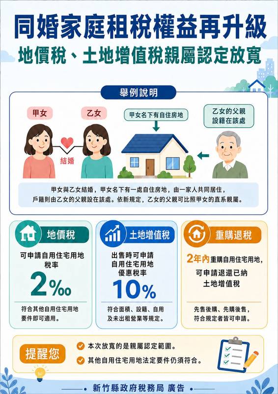 同婚家庭租稅權益再升級　地價稅、土地增值稅設籍親屬認定放寬