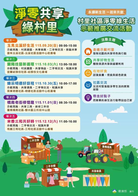 讓永續成為日常!環境部攜手五社區共同體驗減碳綠生活