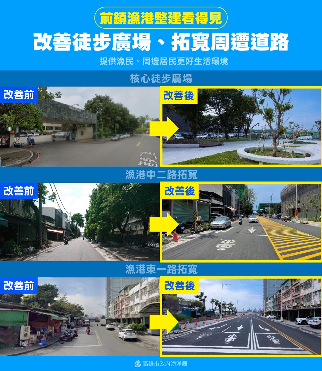 中央地方攜手改建前鎮漁港 市府負責範圍全數完工 提升住宿及周邊環境等產業競爭力