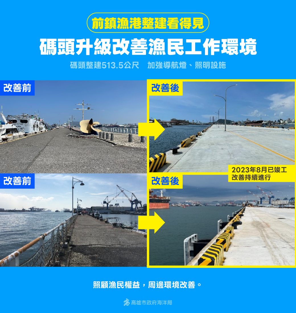 中央地方攜手改建前鎮漁港 市府負責範圍全數完工 提升住宿及周邊環境等產業競爭力