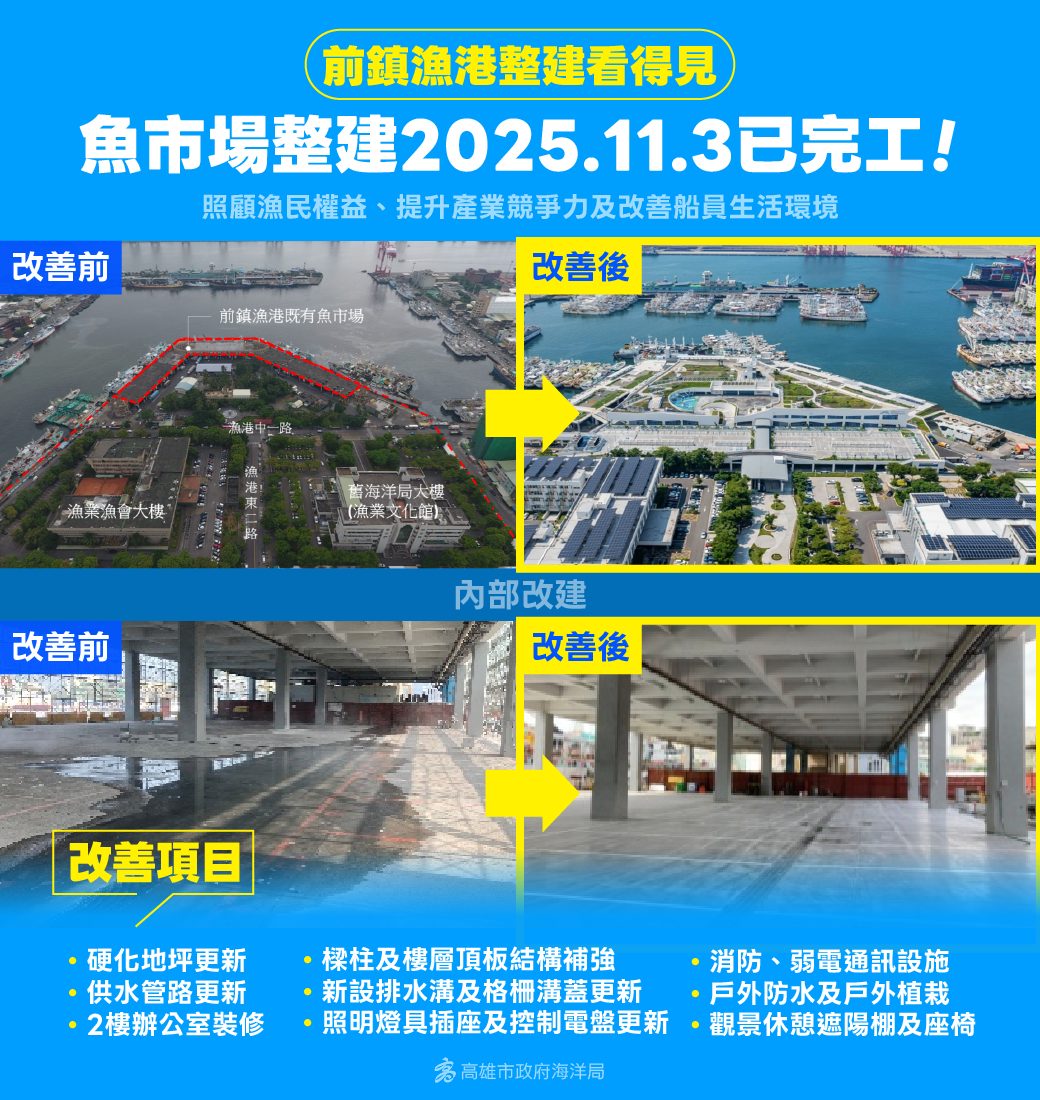 中央地方攜手改建前鎮漁港 市府負責範圍全數完工 提升住宿及周邊環境等產業競爭力