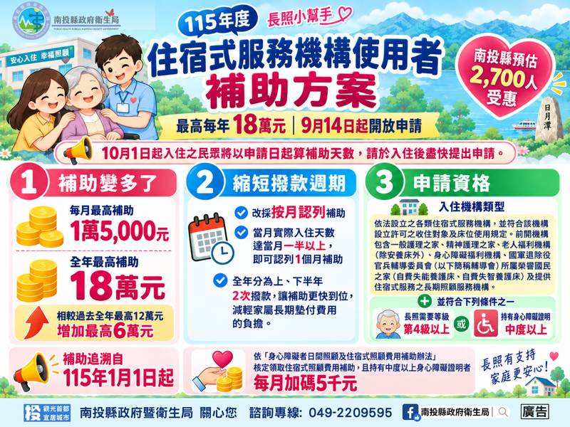 「住宿式機構服務使用者補助方案」開跑 每月最高補助1萬5,000元