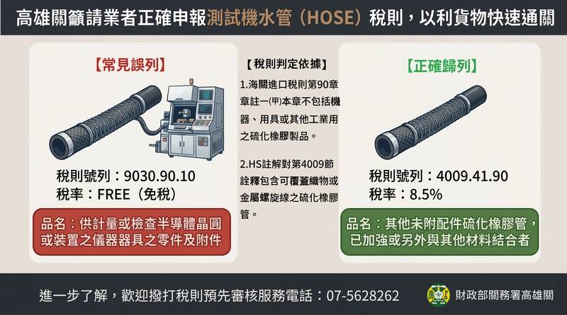 高雄關籲請業者正確申報測試機水管(HOSE)稅則號別,以利貨物快速通關