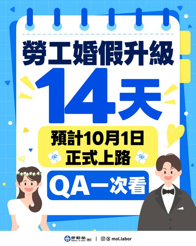 勞動部預告修正勞工請假規則:幸福加碼!勞動部挺成家,婚假升級14日