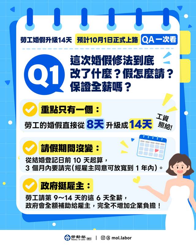 勞動部預告修正勞工請假規則:幸福加碼!勞動部挺成家,婚假升級14日