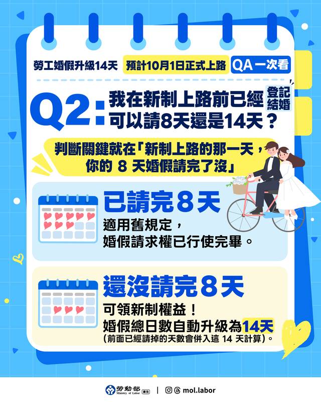 勞動部預告修正勞工請假規則:幸福加碼!勞動部挺成家,婚假升級14日