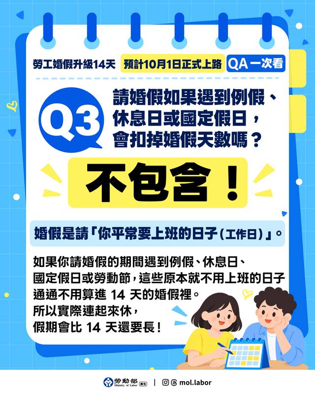 勞動部預告修正勞工請假規則:幸福加碼!勞動部挺成家,婚假升級14日