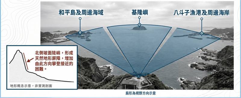 數位虛實轉譯「海洋軍事文化」 海洋委員會攜手海大以AR科技重現北海要塞槓子寮砲台