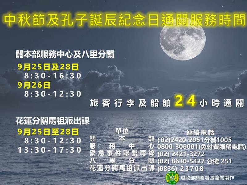 中秋節及孔子誕辰紀念日連續假期 基隆關維持通關服務