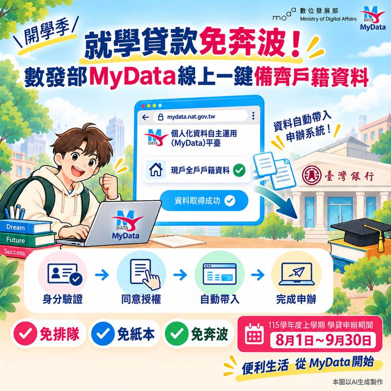申辦就學貸款免奔波! 數發部MyData線上一鍵備齊戶籍資料