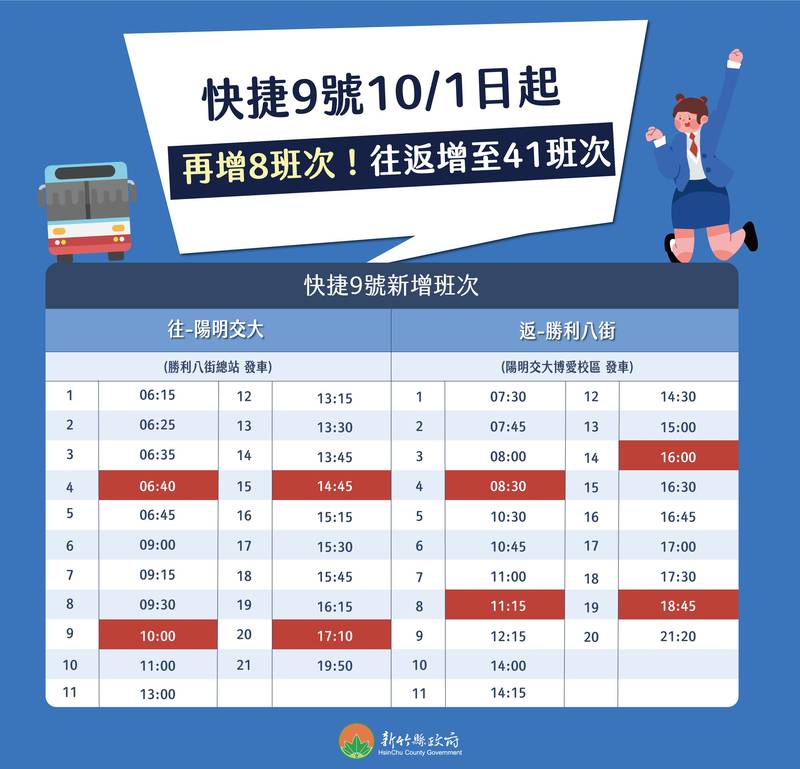 竹縣快捷9號10/1起再增8班次!強化尖峰運能補足離峰縫隙