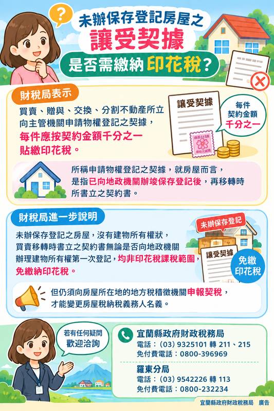未辦保存登記房屋之讓受契據,是否需繳納印花稅?