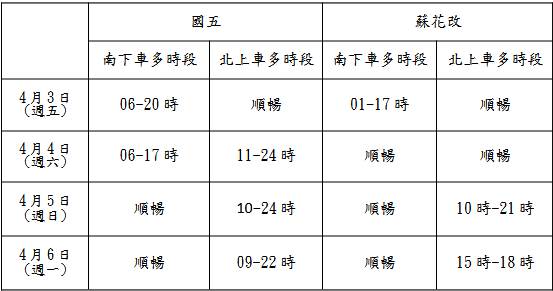 115年中秋節及教師節連續假期交通整備情形