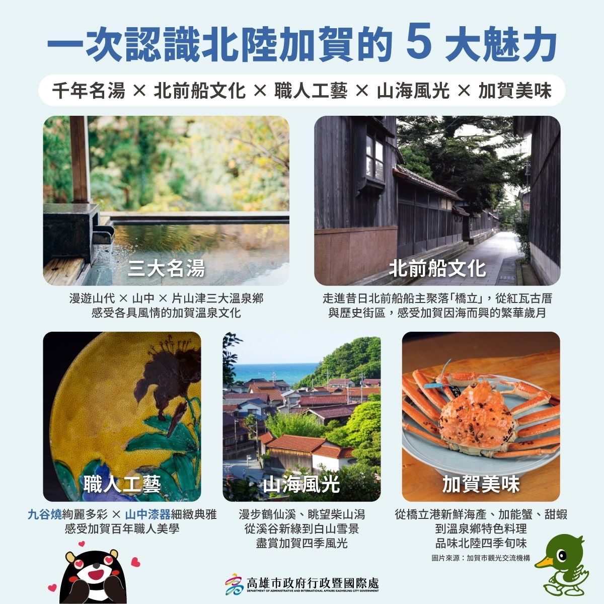 直航+景點互惠再升級!高雄市民暢遊日本加賀市免費泡溫泉