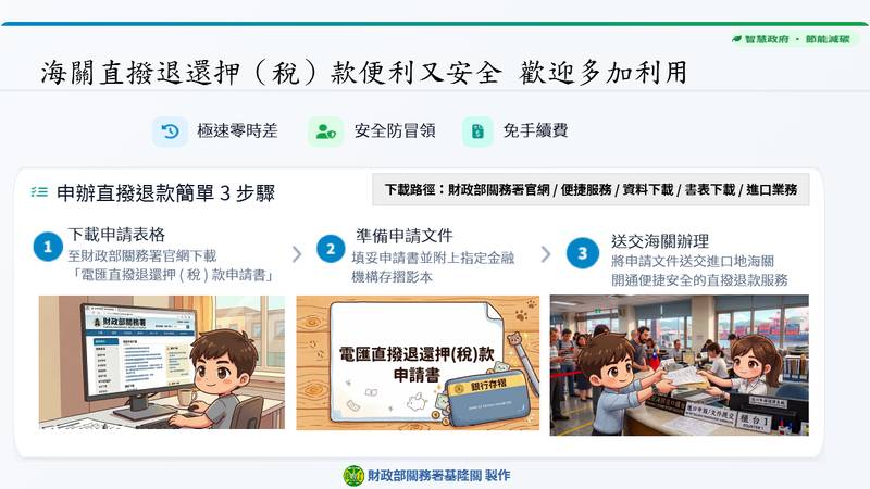 海關直撥退還押(稅)款便利又安全 歡迎多加利用