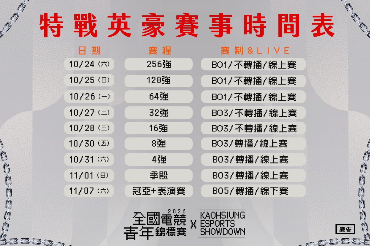 第六屆「全國電競青年錦標賽」9/26報名開跑！ 60萬總獎金號召全台高手　11/7、8光之穹頂對決爭冠