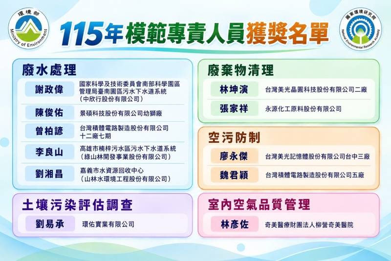 環境部公布115年「模範環境保護專責及技術人員」名單 「科技業組」5人、「非科技業組」6人脫穎而出