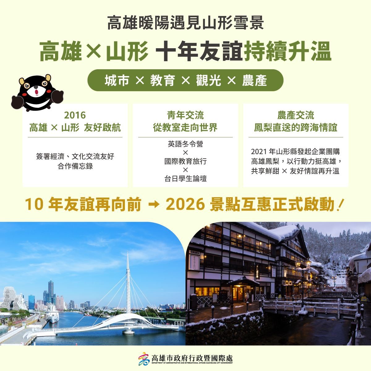高雄與山形縣景點互惠10/1啟動 高雄市民遊2景點享限定好禮