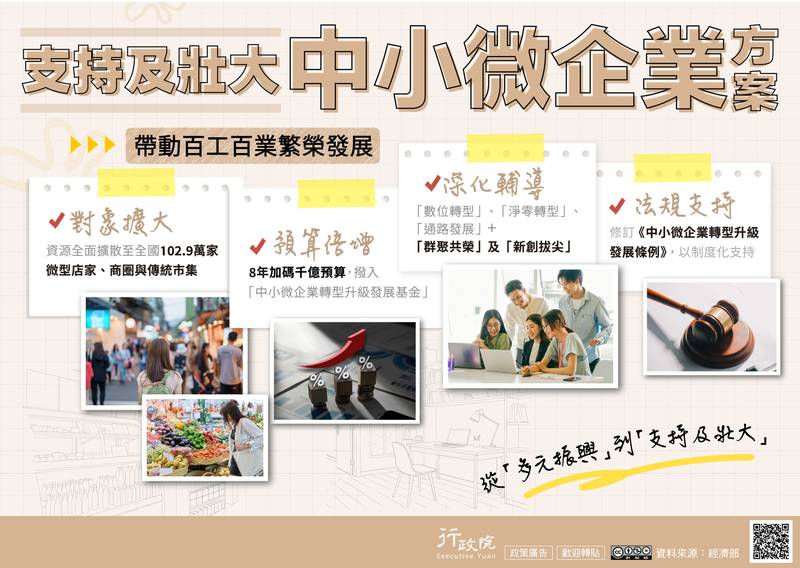 【轉知】行政院推廣「支持及壯大中小微企業方案」政策電子圖文說明
