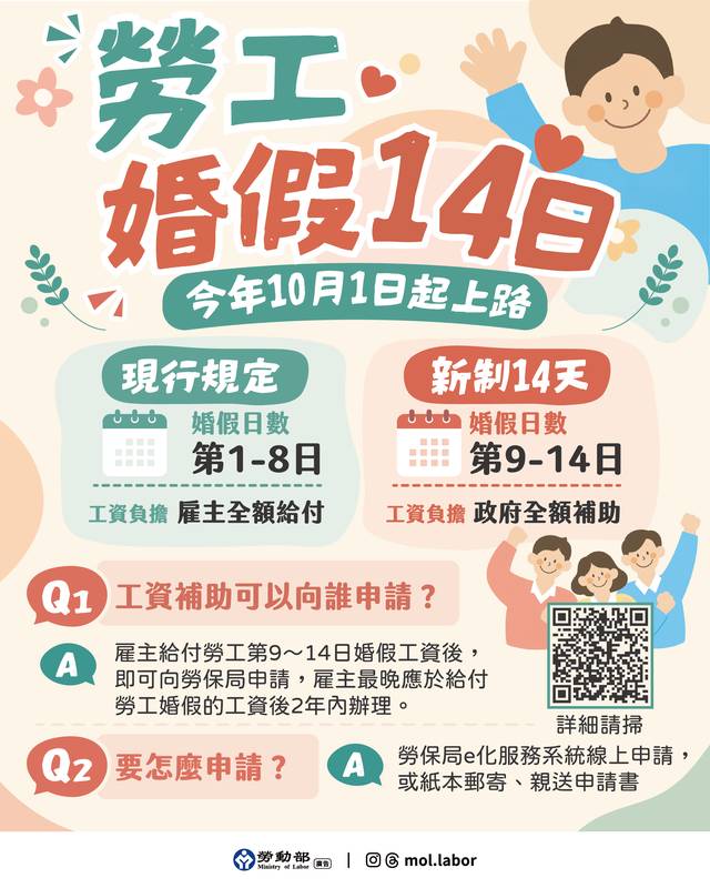 10月1日婚假新制上路 新增6日工資補助同步上路