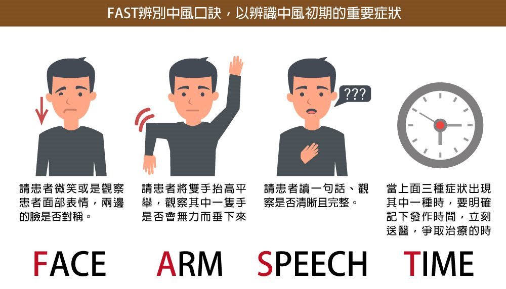 秋老虎高溫防中風不鬆懈 出現FAST症狀應立即就醫