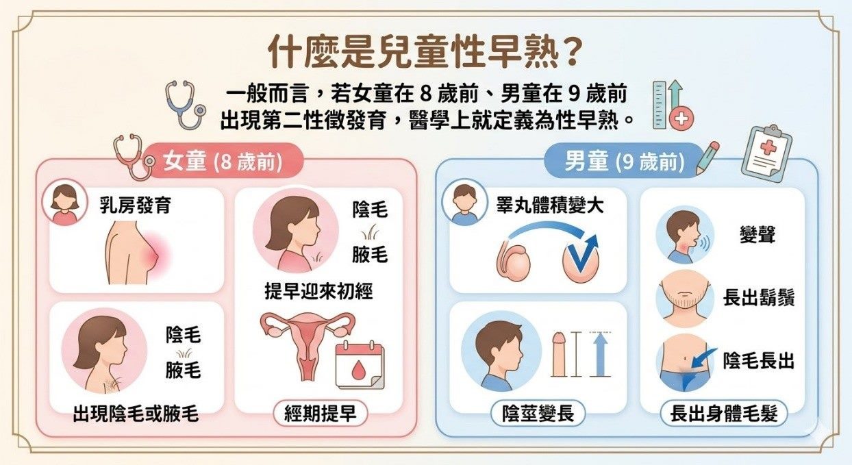 龜兔賽跑：留意兒童性早熟 及時把握治療黃金期