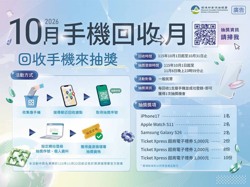 10月手機回收月開跑!加碼送苗栗幣與萬家福禮券