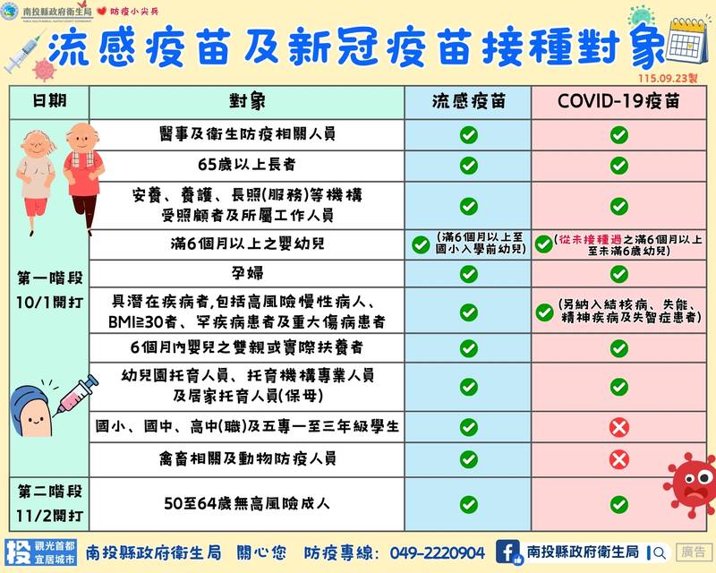 10月1日雙疫苗開打,肺鏈再加1守護縣民健康