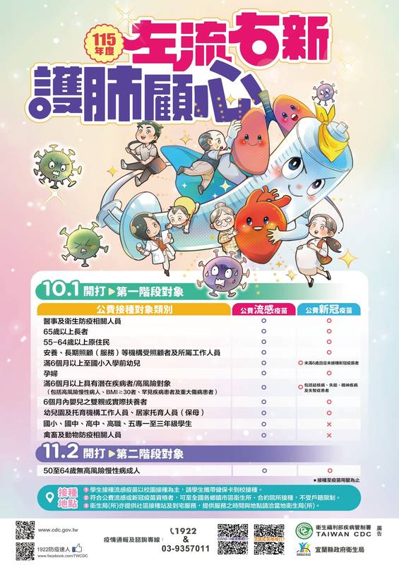 流感、COVID-19疫苗10月1日同步開打 疫苗株全面更新 守護秋冬健康