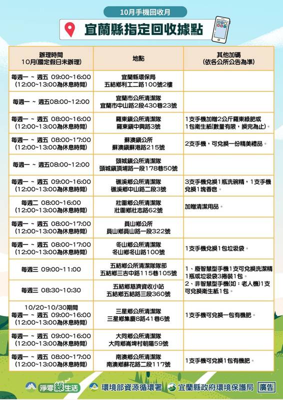 「手機回收宜起來」10月開跑 宜蘭加碼抽iPhone 17