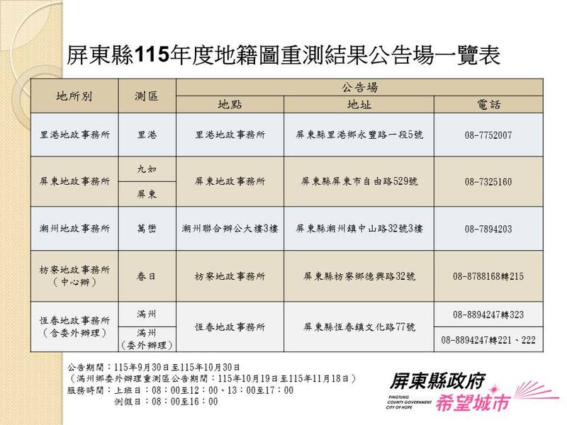 屏東縣115年度地籍圖重測成果9/30起公告 5處公告場提供閱覽服務