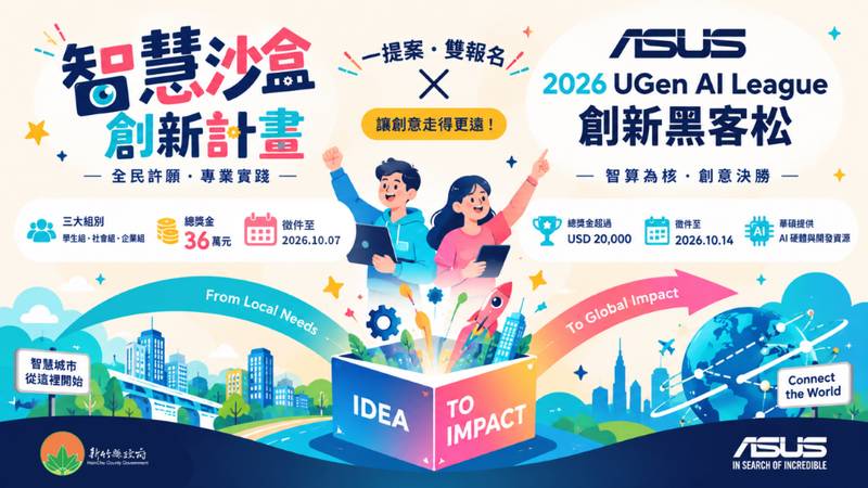 竹縣智慧沙盒第二階提案開跑! 加碼「一提案、雙報名」邀全民挑戰華碩黑客松