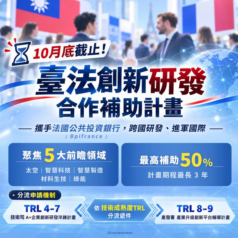 10月底截止！「臺法創新研發合作補助計畫」火熱徵案中