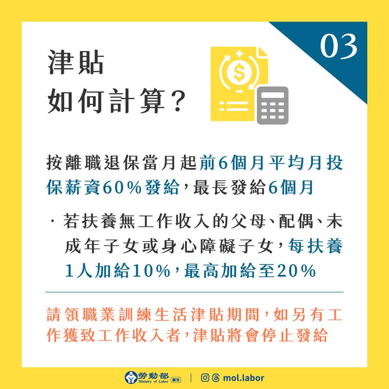 非自願離職，也有就業保險「職業訓練生活津貼」可請領！