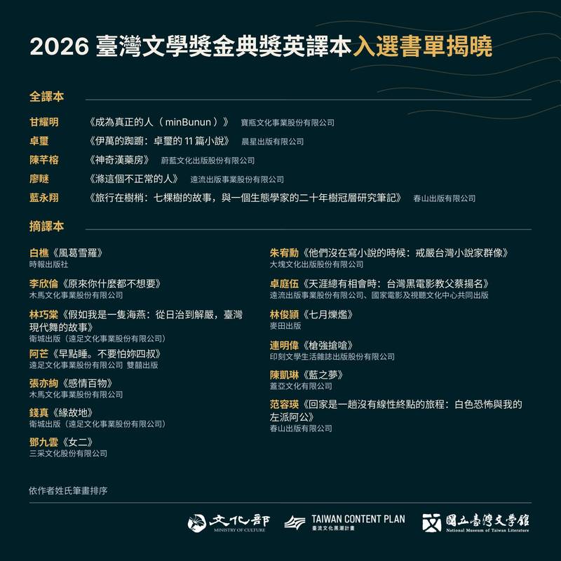 國立臺灣文學館「臺灣文學獎金典獎英譯本徵件(2026)」入選名單公告