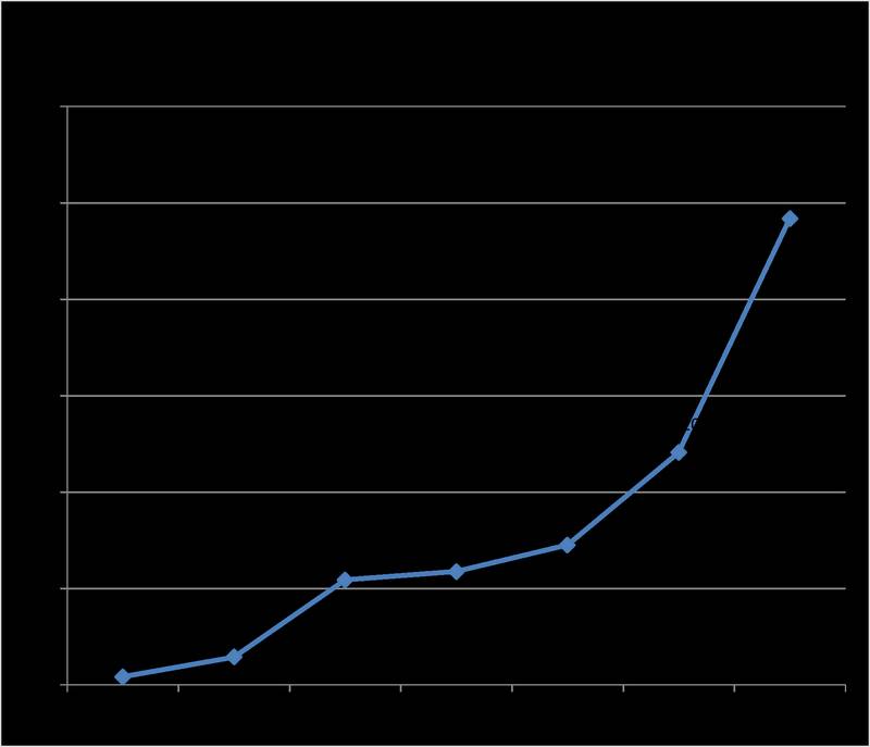 AI、半導體供應鏈加速進駐！台中精密園區7年新進投資96.7億元　相關產業占逾4成