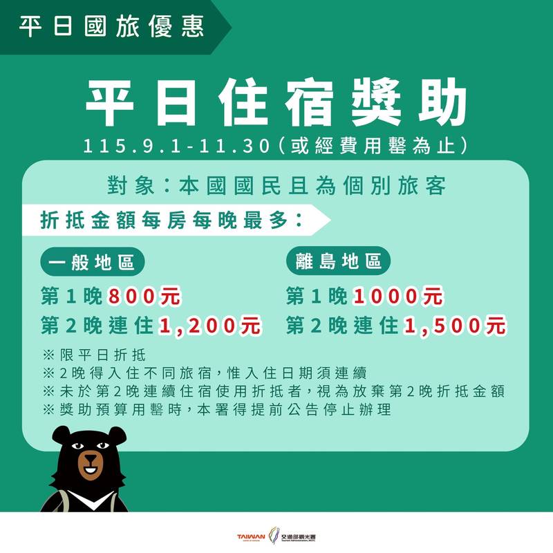 平日秋遊臺南享國旅補助、點數折抵及抽獎多重好康